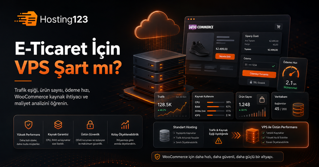 E-ticaret için VPS kullanımını anlatan Hosting123 görseli; WooCommerce mağazası, sunucu altyapısı, trafik, kaynak kullanımı, veritabanı ve performans göstergeleri yer alıyor.